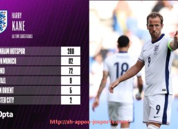 江南体育APP-英超球员评分排行榜及赛季表现综合评价